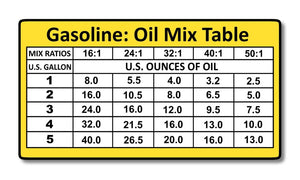 Mix Ratios Chart 2-Cycle Oil Fuel Mix Ratio Sticker Decal Chain Saw Blower Vinyl - OwnTheAvenue