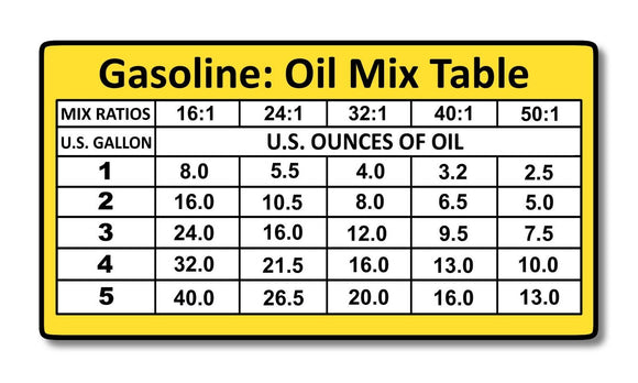 Mix Ratios Chart 2-Cycle Oil Fuel Mix Ratio Sticker Decal Chain Saw Blower Vinyl